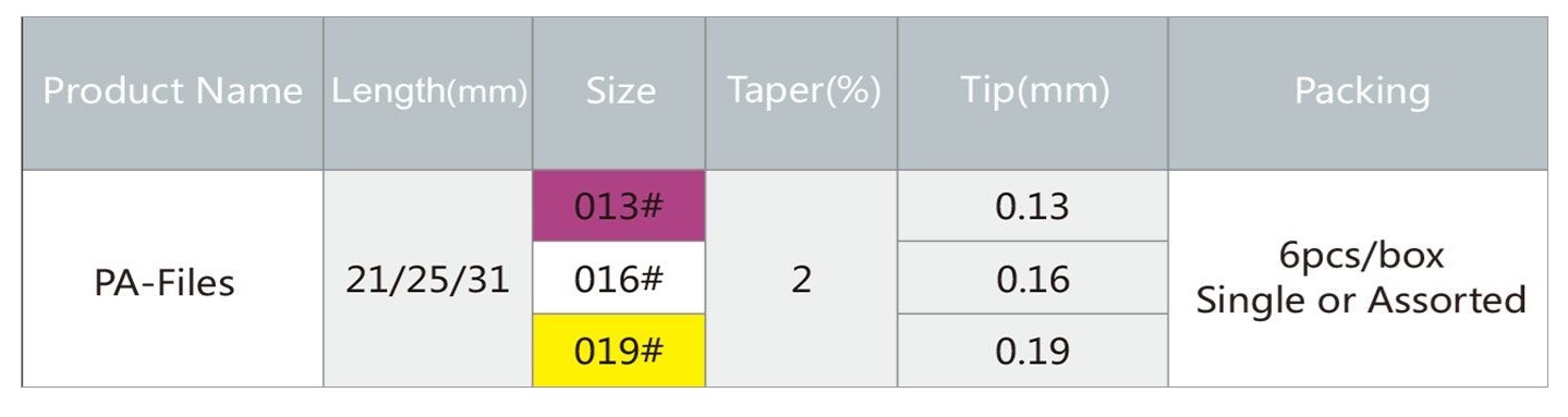 Denco Pa-Files Gold pilniki maszynowe, endodontyczne, wykonane ze stopu niklowo tytanowego NiTi.